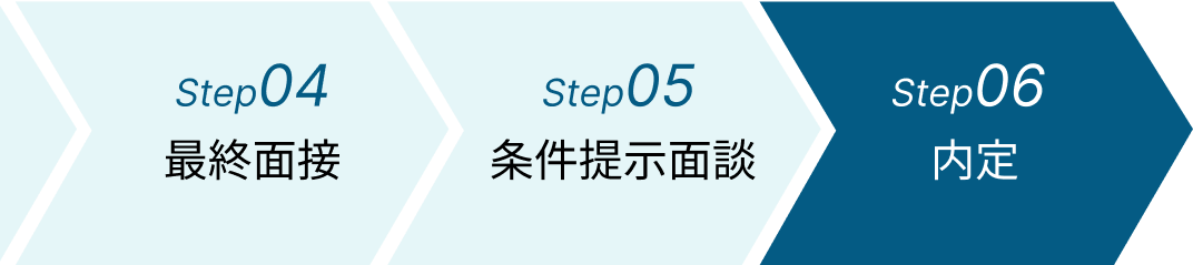 最終面接/条件提示面談/内定